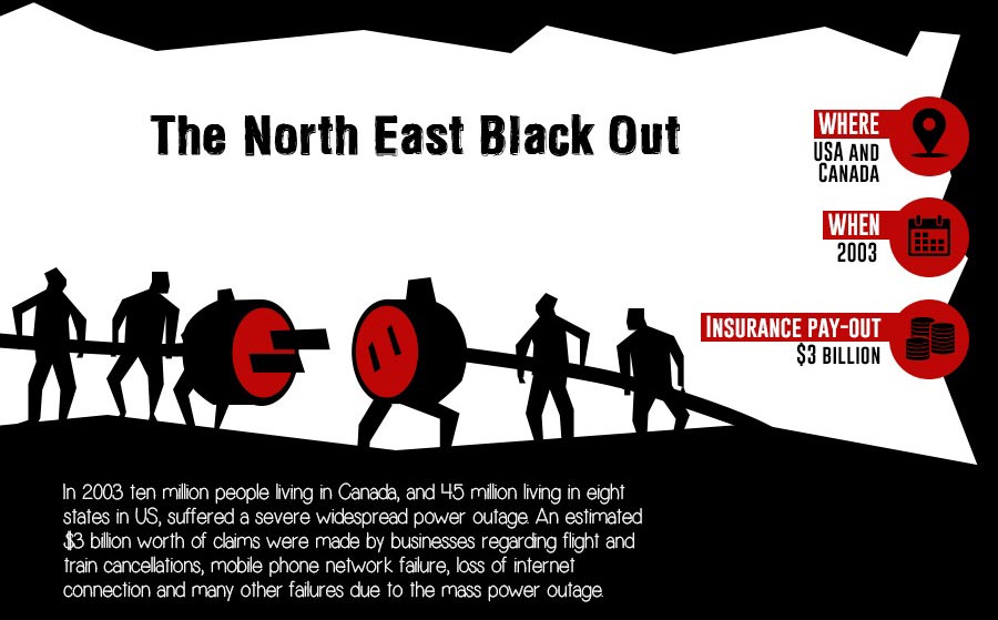 Insurance Claims: North East Black Out