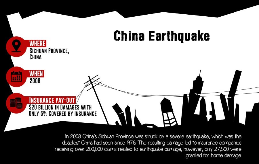 Insurance Claims: China Earthquake