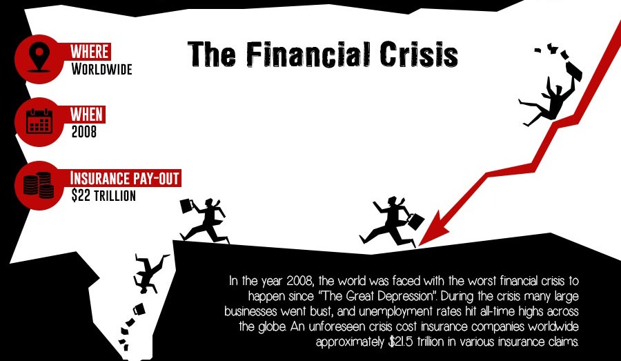 Insurance Claims: The Financial Crisis
