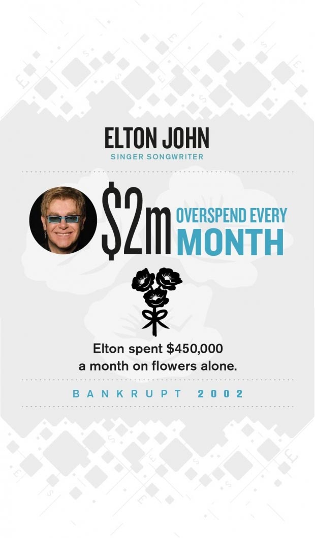 Bankrupt: Elton John