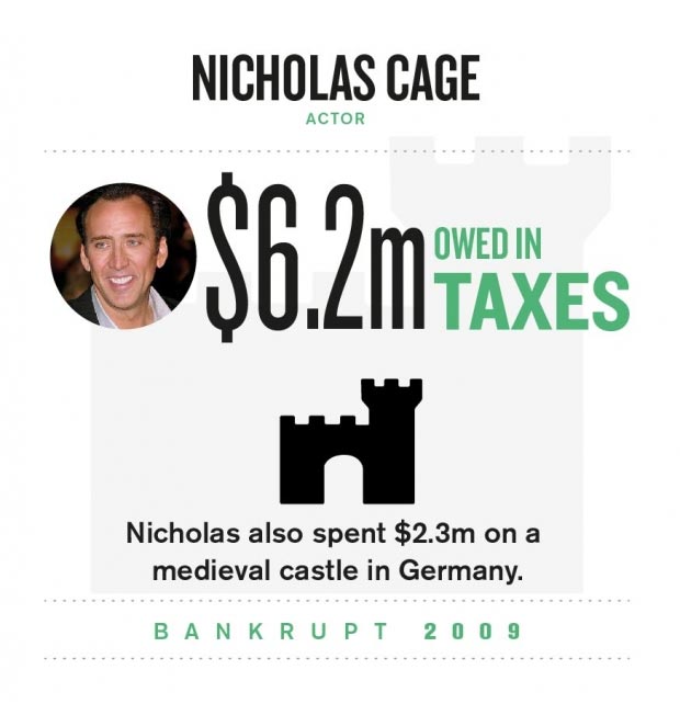 Bankrupt: Nicholas Cage