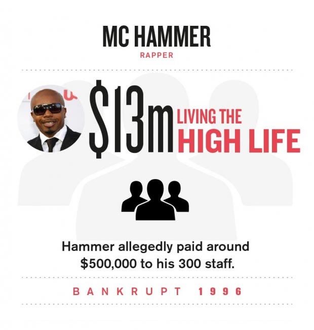 Bankrupt: MC Hammer
