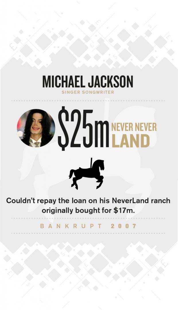 Bankrupt: Michael Jackson