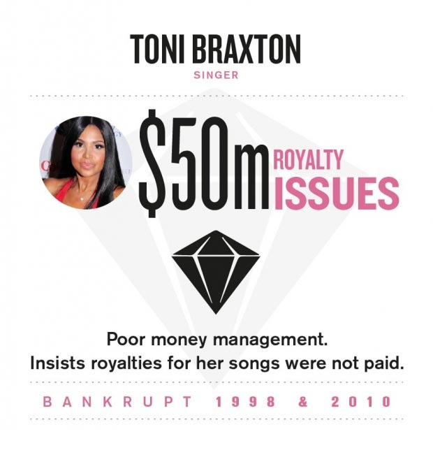 Bankrupt: Tony Braxton