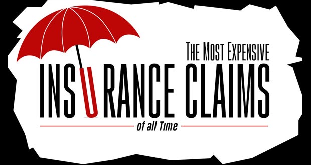 Largest Insurance Claims of All Time
